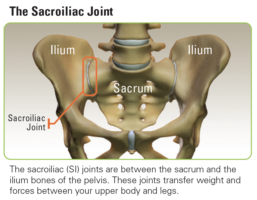 SI Joint Treatment San Juan Regional Medical Center